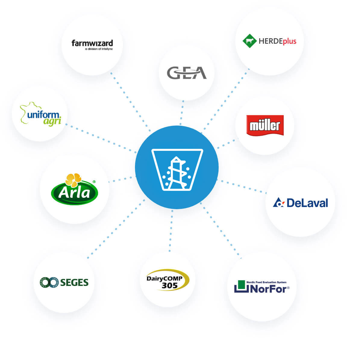 Artboard-–-1-1 Data integrates